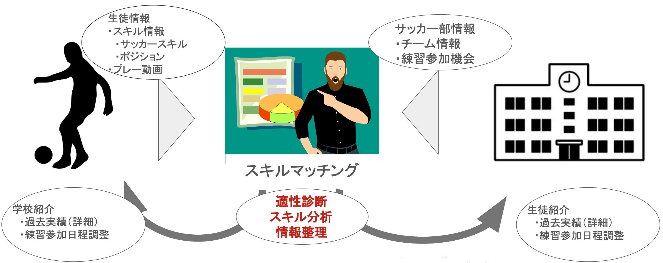 ATHLEADの仕組み